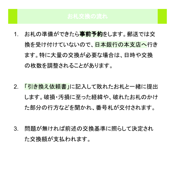 お札交換の流れ