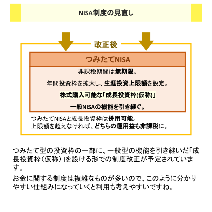 NISA制度の見直し②