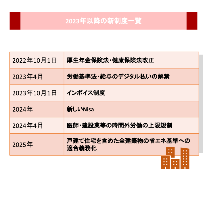 2023年以降の新制度一覧
