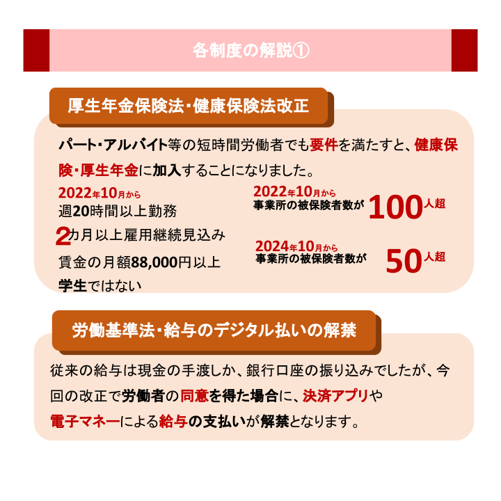 各制度の解説①