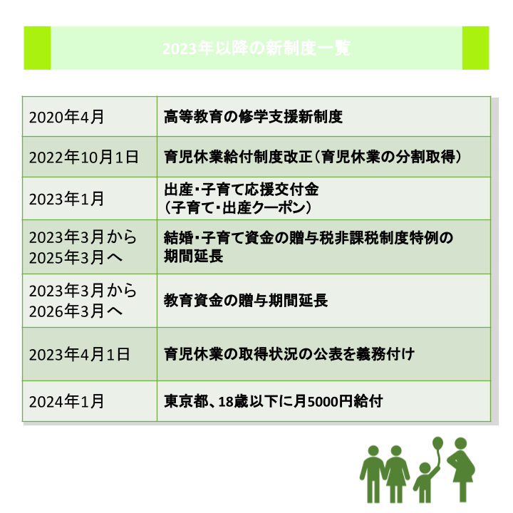 2023年以降の新制度一覧