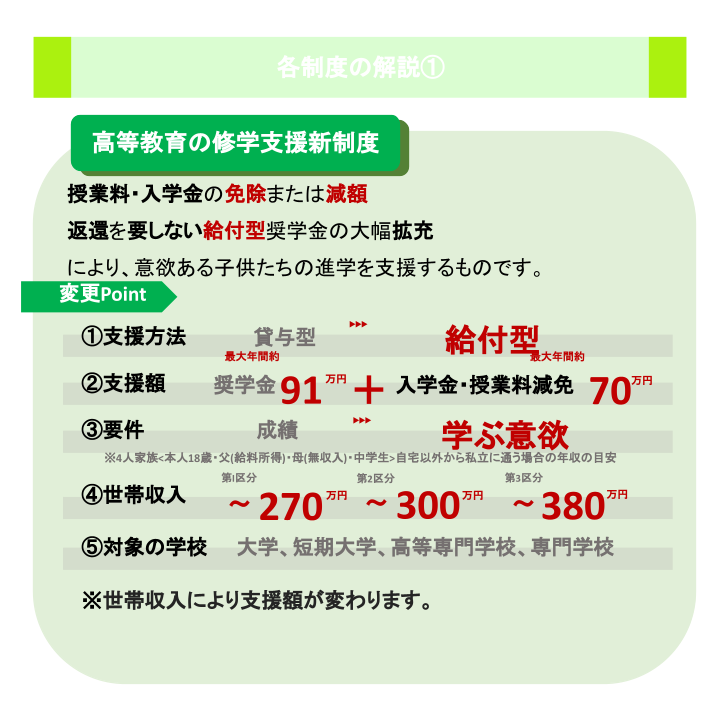 各制度の解説①
