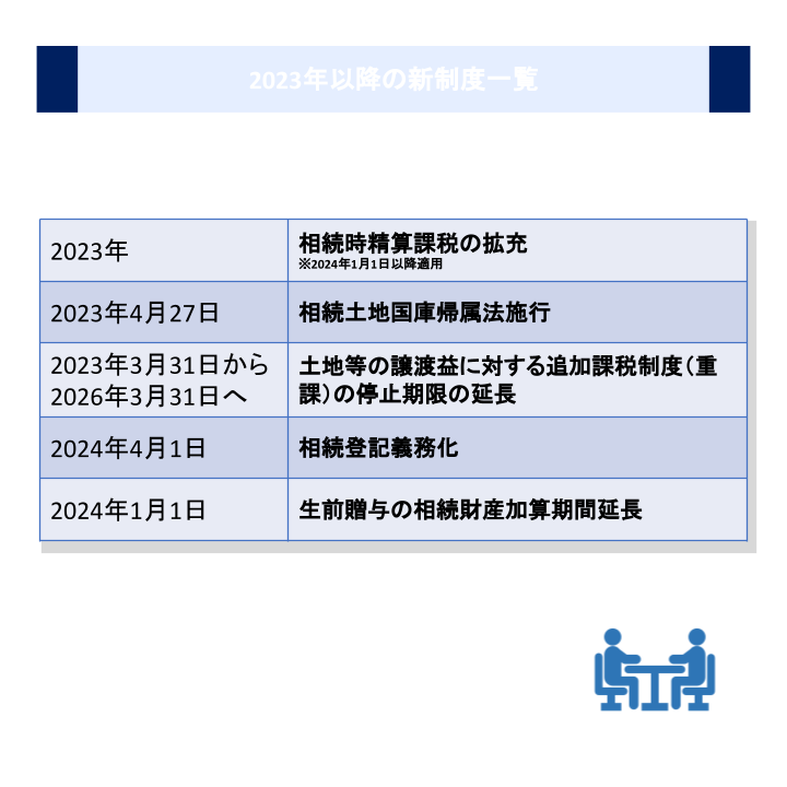 2023年以降の新制度一覧