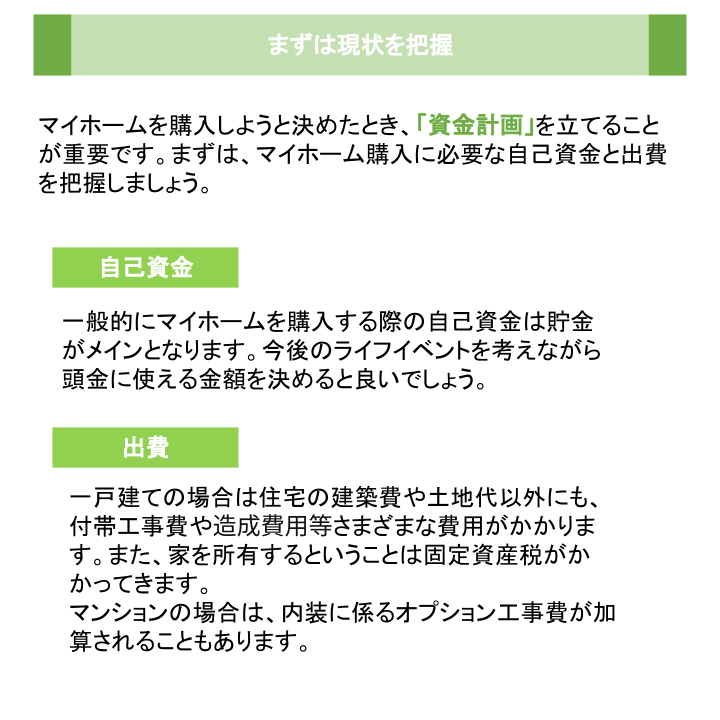 まずは現状を把握