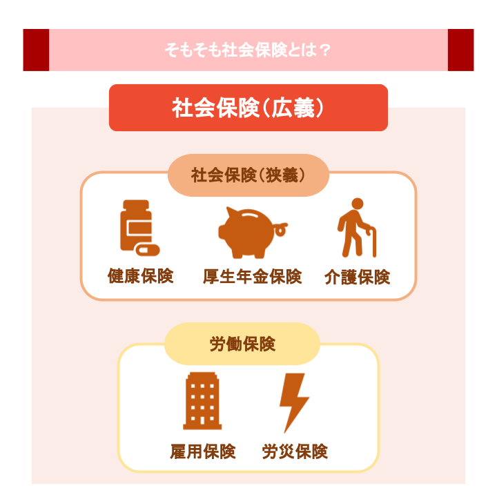 そもそも社会保険とは?