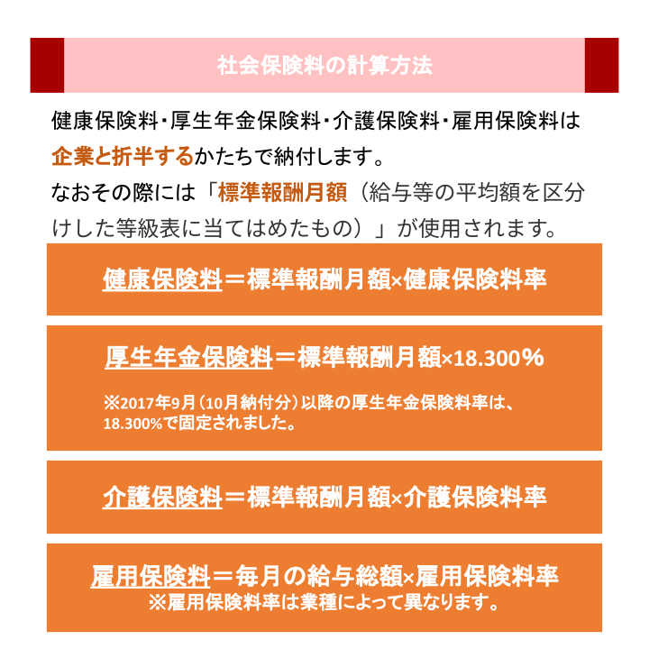 社会保険料の計算方法