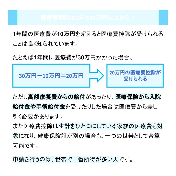 医療費控除は1年で10万円以上から？