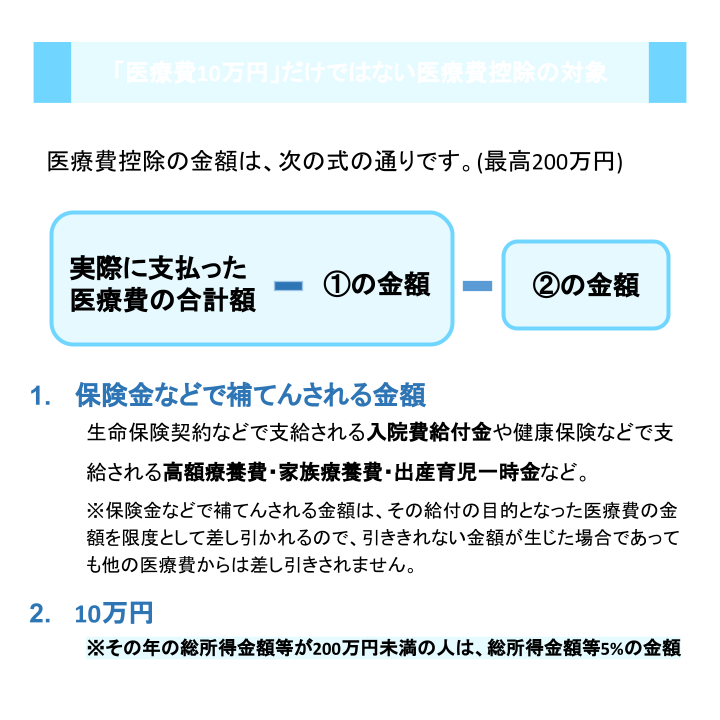 「医療費10万円」だけではない医療費控除の対象