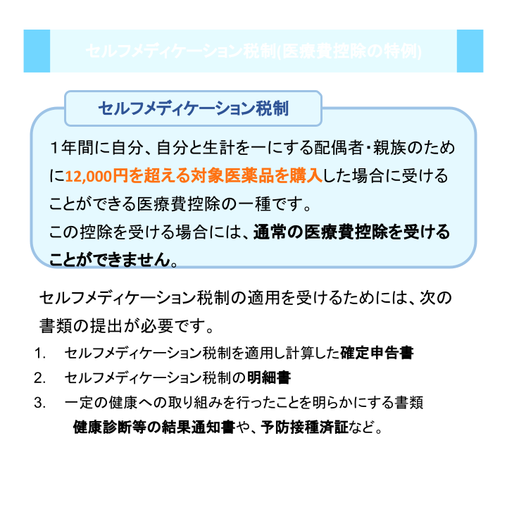 セルフメディケーション税制(医療費控除の特例)