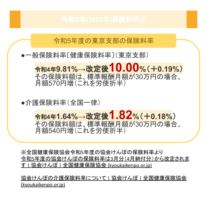 令和５年(2023年)保険料率②