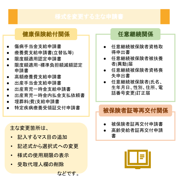 様式を変更する主な申請書