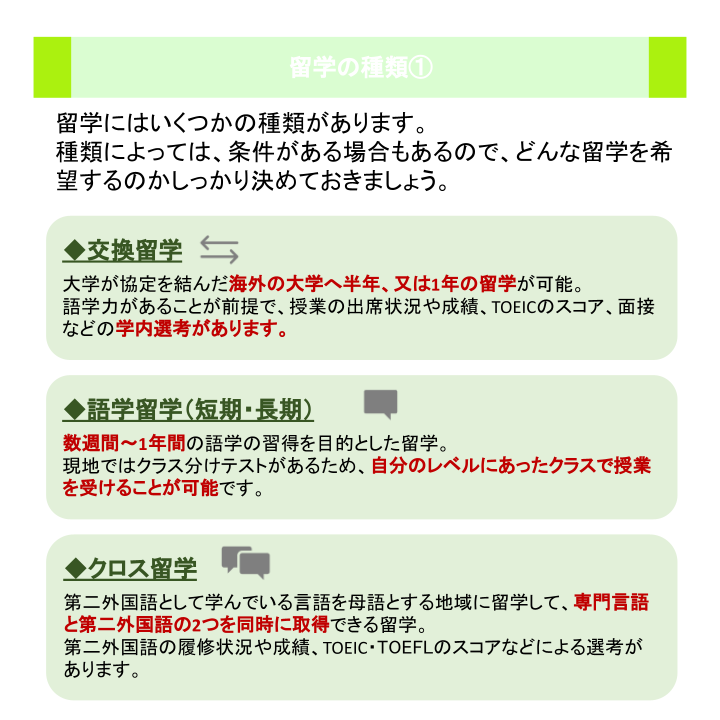 留学の種類①
