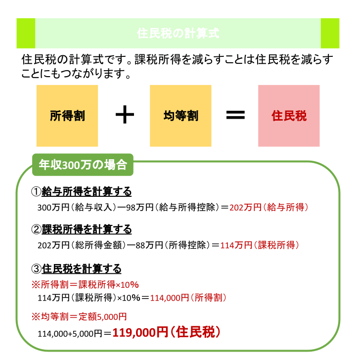 住民税の計算式