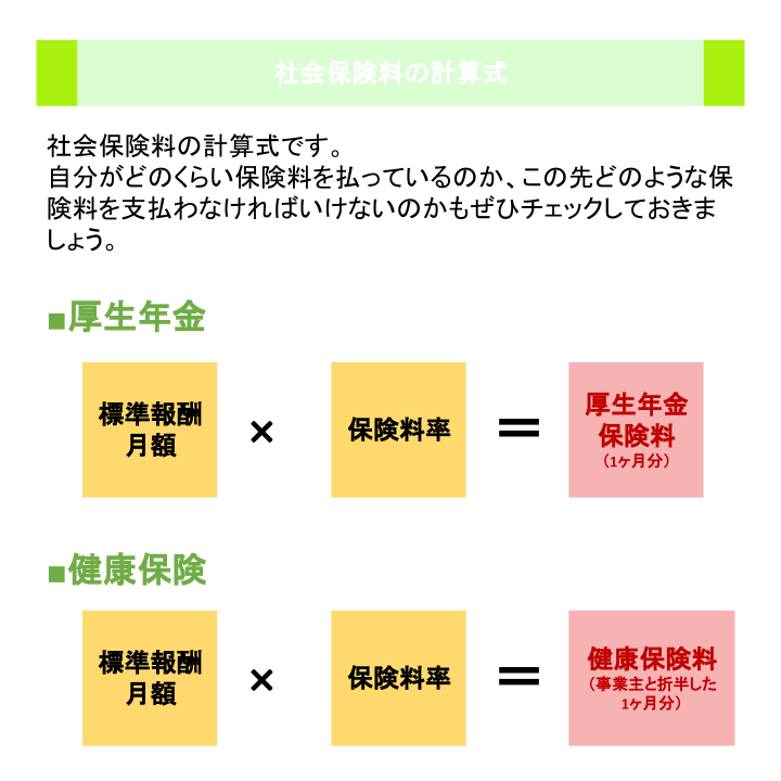 社会保険料の計算式