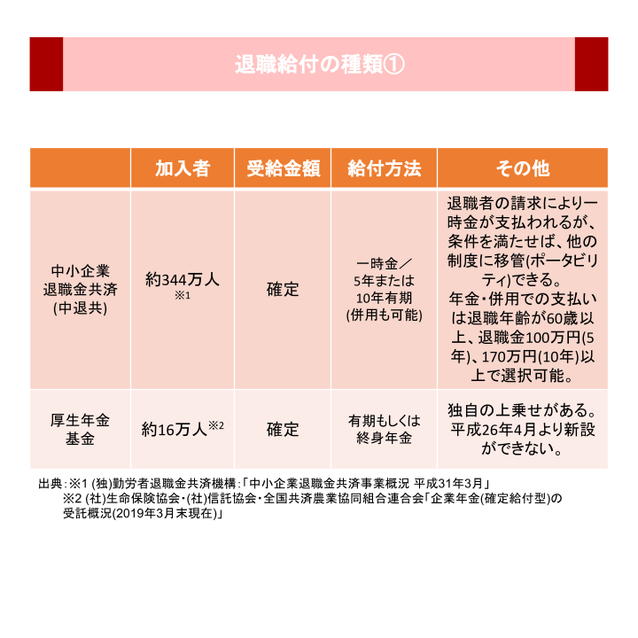 退職給付の種類①