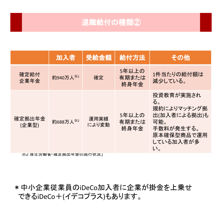 退職給付の種類②