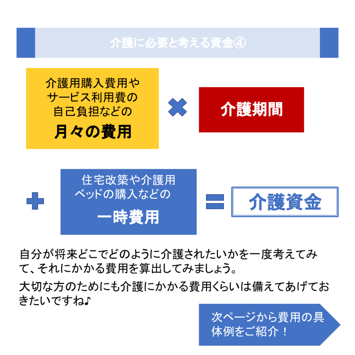 介護に必要と考える資金④
