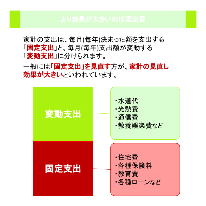 より効果が大きいのは固定費