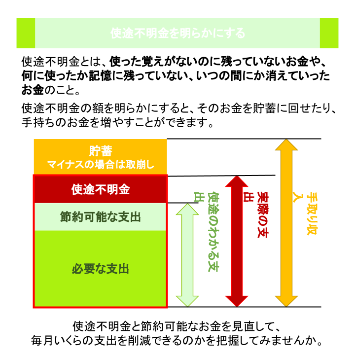 使途不明金を明らかにする