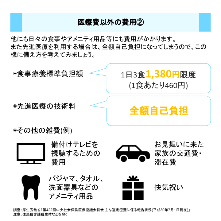 医療費以外の費用②