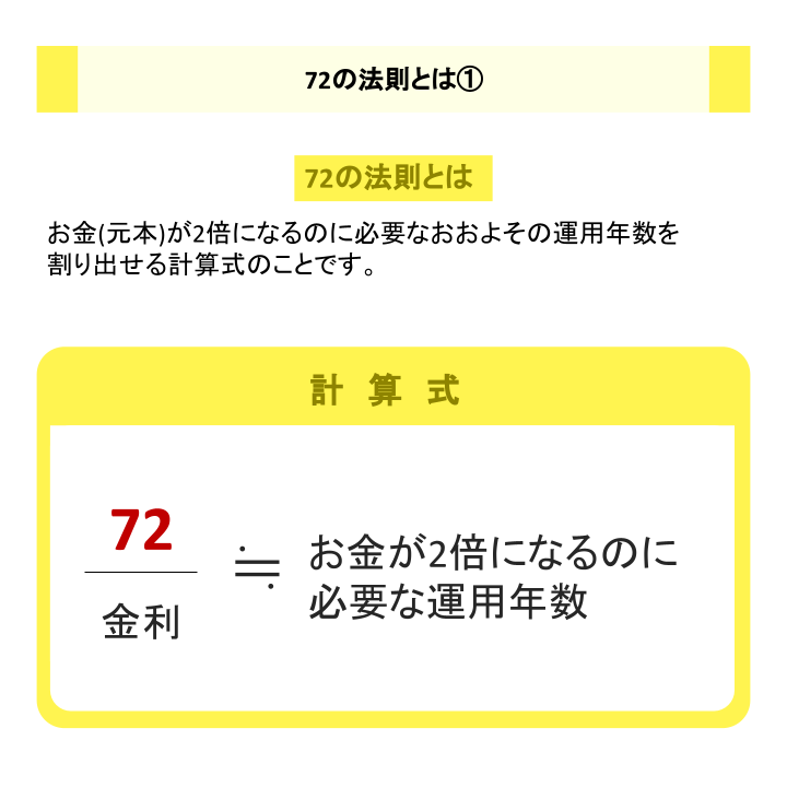72の法則とは①