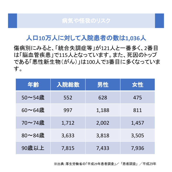 病気や怪我のリスク