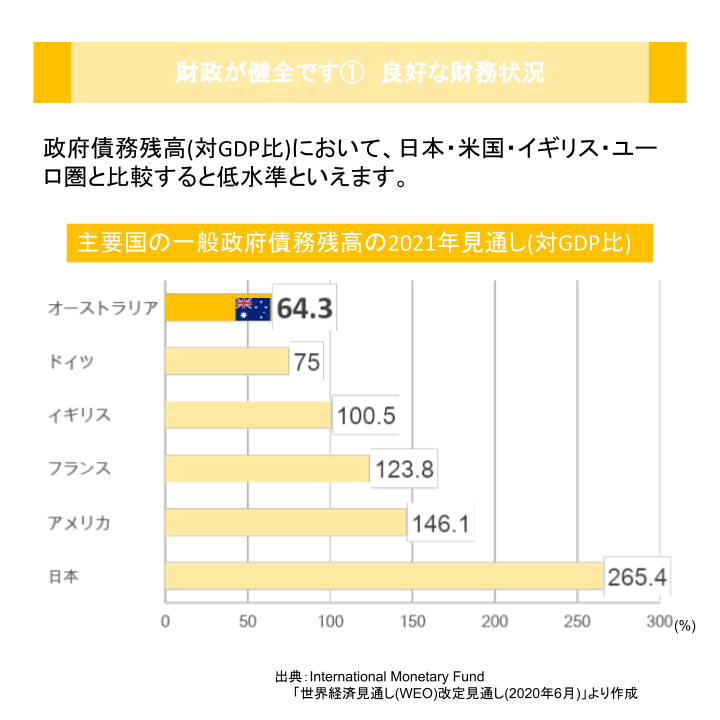 財政が健全です① 良好な財務状況