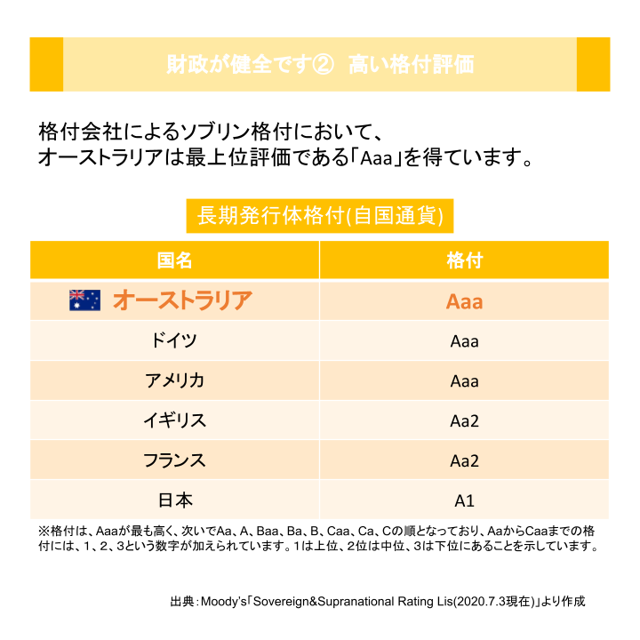 財政が健全です② 高い格付評価