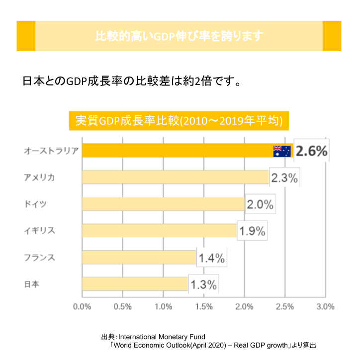 比較的高いGDP伸び率を誇ります