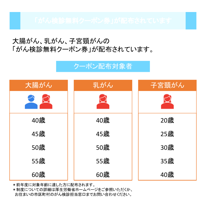 「がん検診無料クーポン券」が配布されています