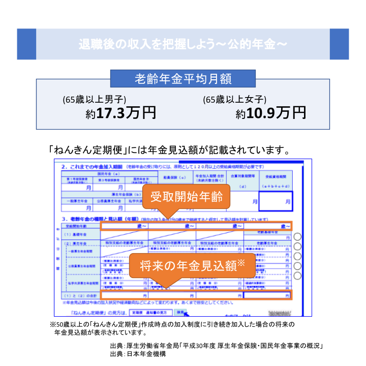 退職後の収入を把握しよう～公的年金～