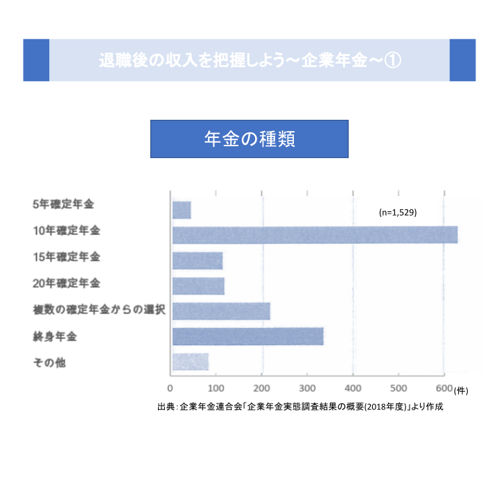 退職後の収入を把握しよう～企業年金～①