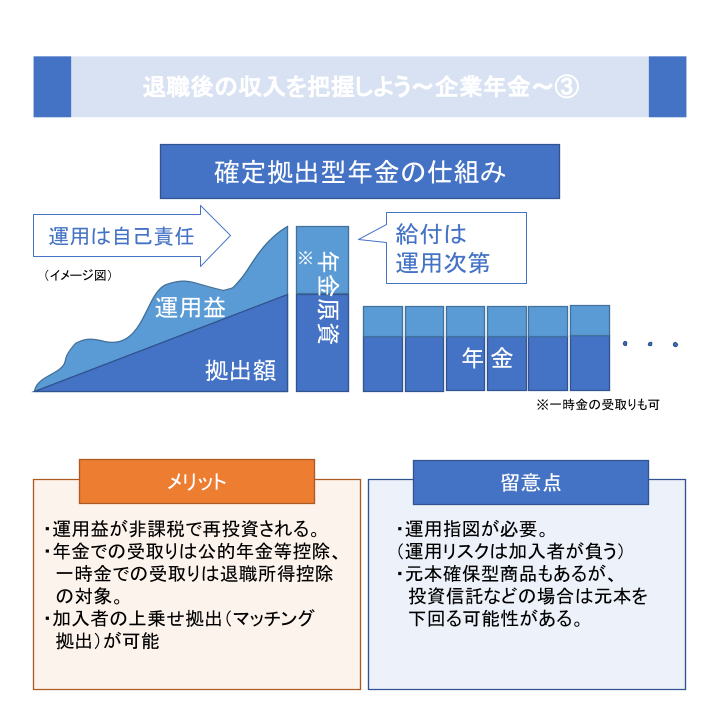 退職後の収入を把握しよう～企業年金～③