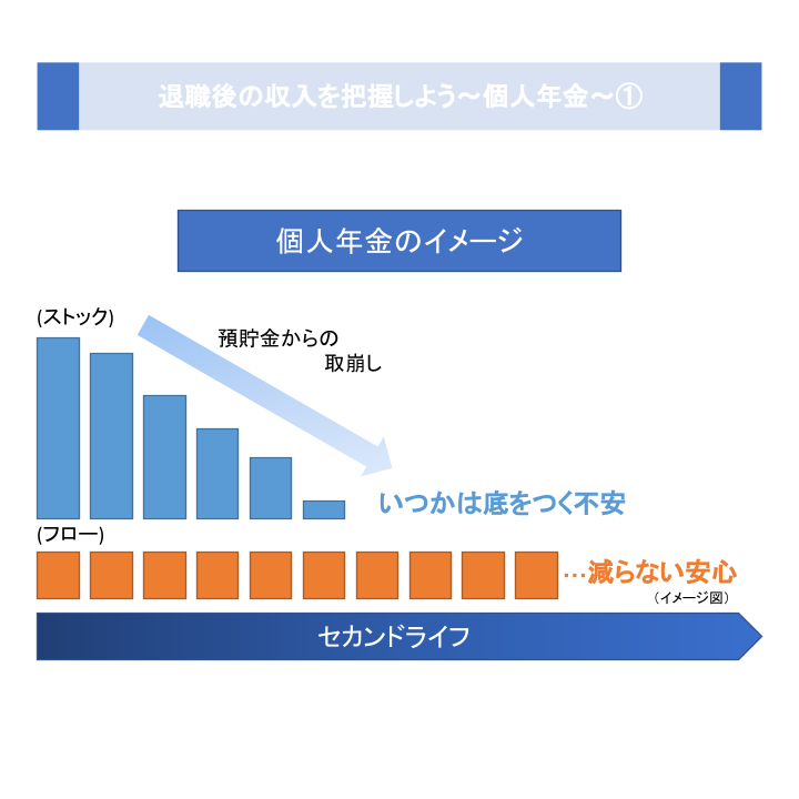 退職後の収入を把握しよう～個人年金～①