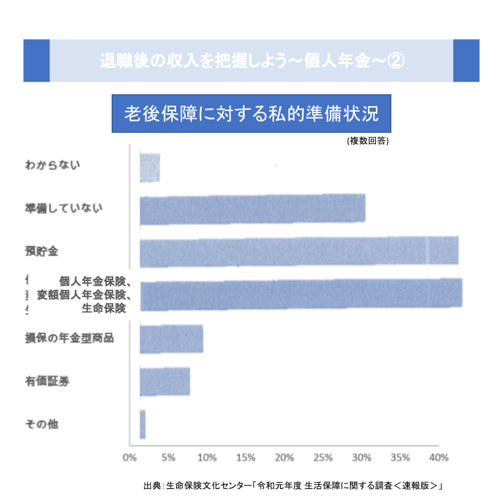 退職後の収入を把握しよう～個人年金～②