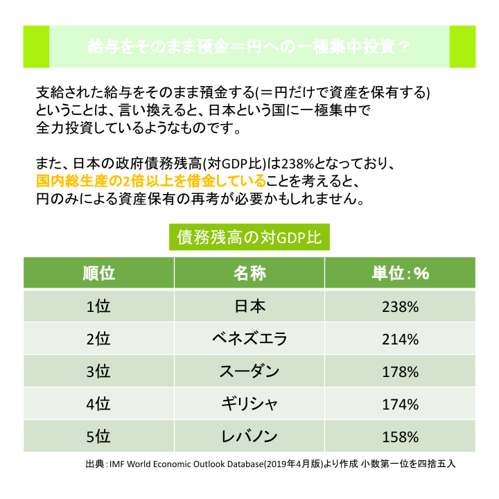 給与をそのまま預金＝円への一極集中投資？