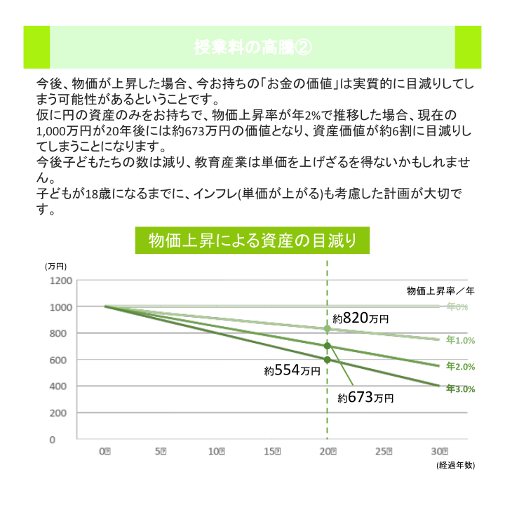 授業料の高騰②