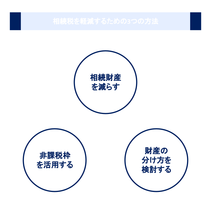 相続税を軽減するための3つの方法