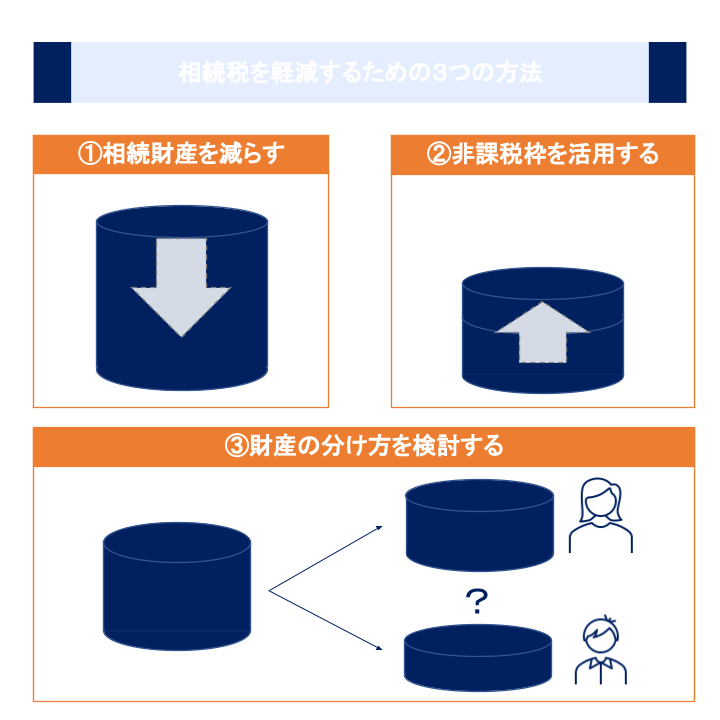 相続税を軽減するための３つの方法
