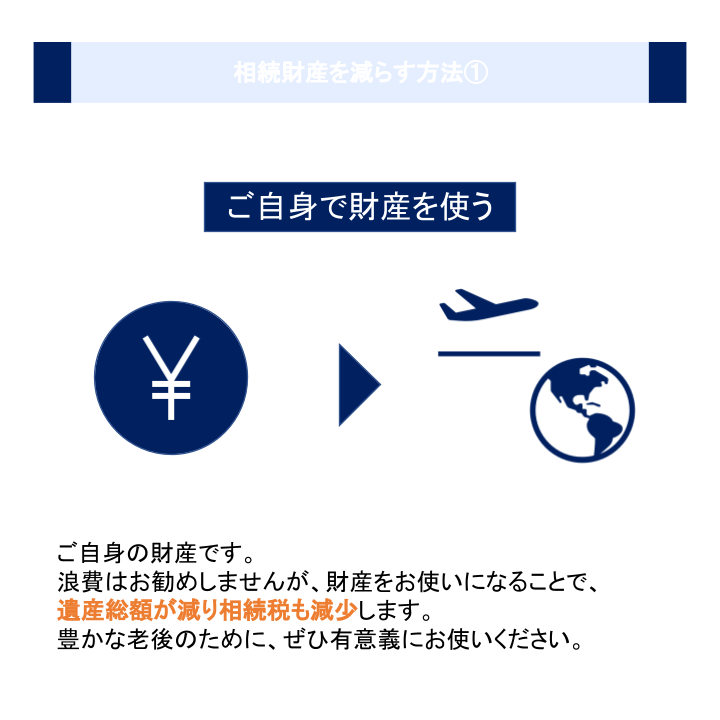 相続財産を減らす方法①