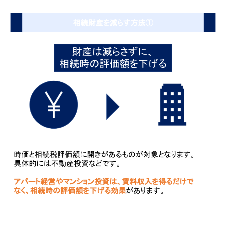 相続財産を減らす方法①