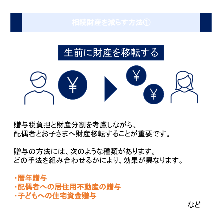 相続財産を減らす方法②