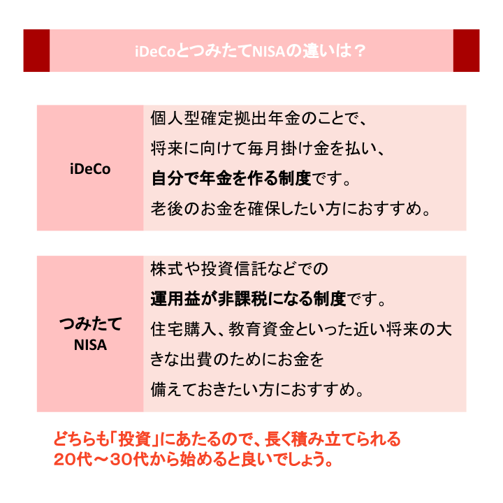 iDeCoとつみたてNISAの違いは？