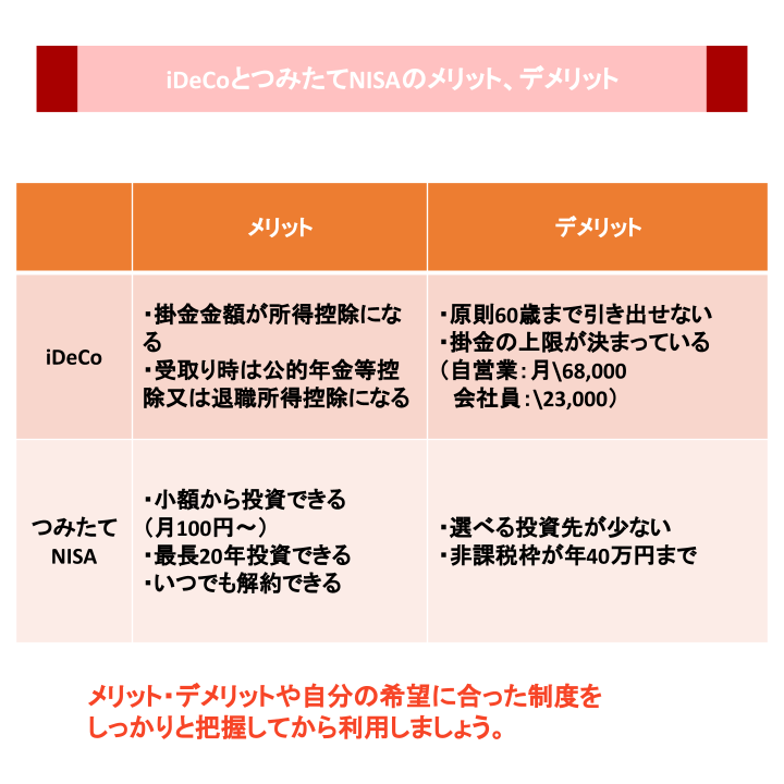 iDeCoとつみたてNISAのメリット、デメリット