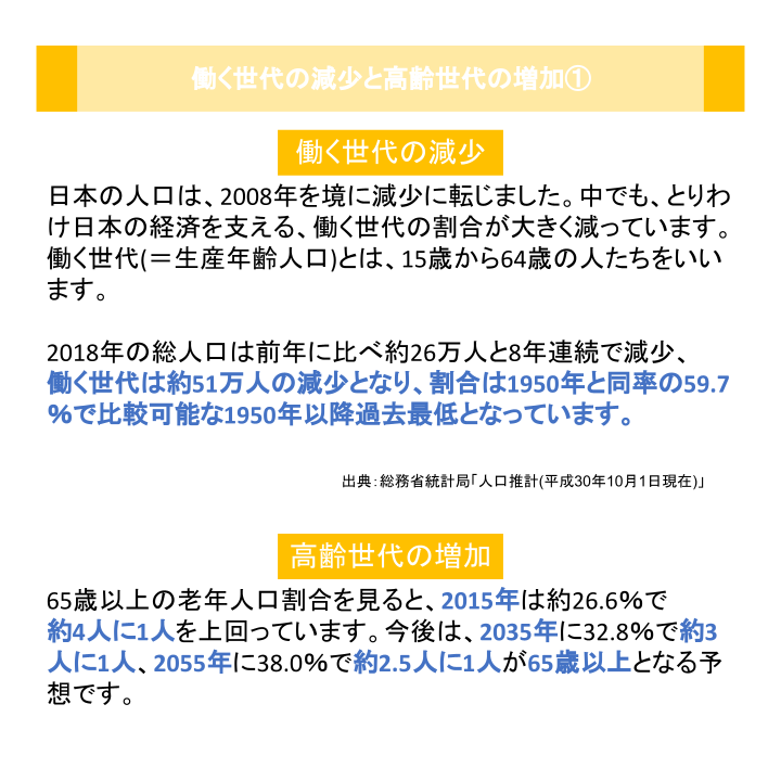 働く世代の減少と高齢世代の増加①