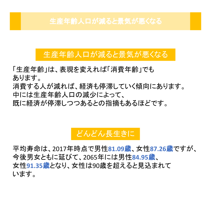 生産年齢人口が減ると景気が悪くなる