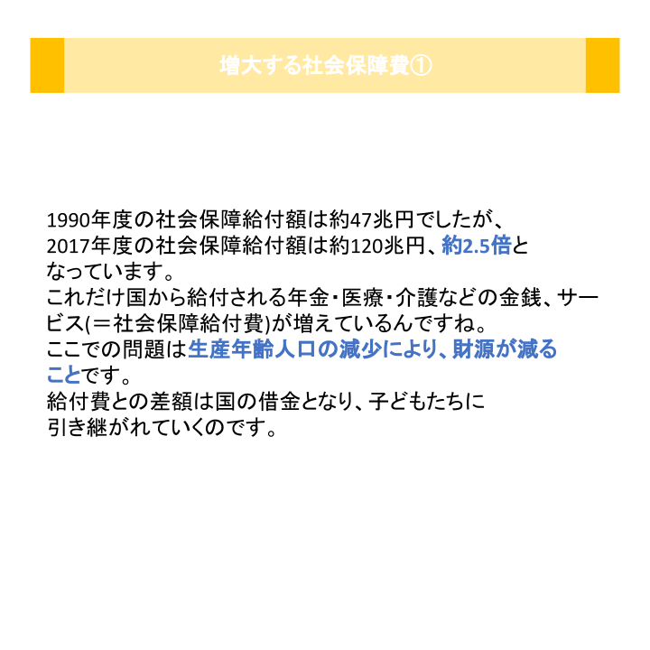 増大する社会保障費①