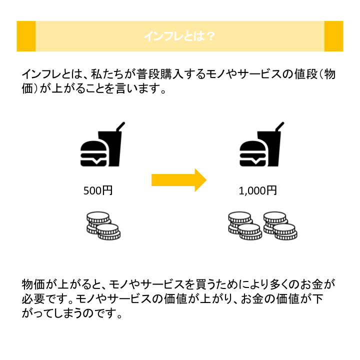 インフレとは？