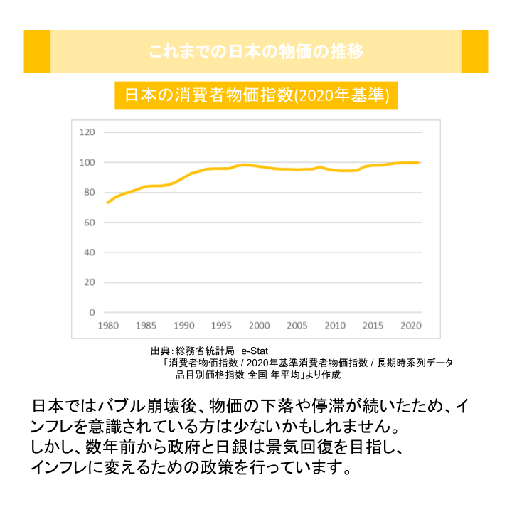 これまでの日本の物価の推移