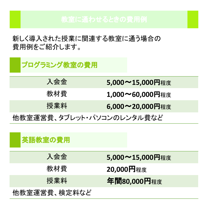 教室に通わせるときの費用例